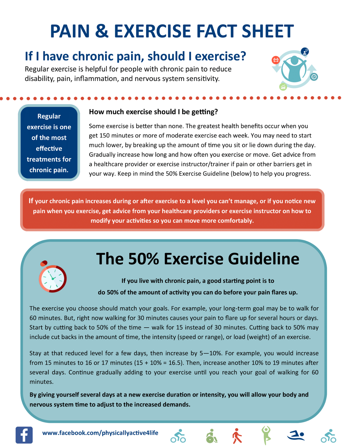 pain and exercise fact sheet